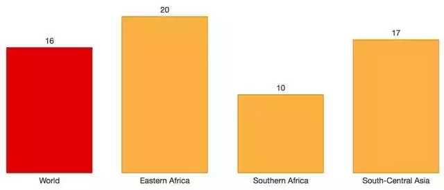【BIM应用】BIM可视化：数据可视化 BIM视界 第1张