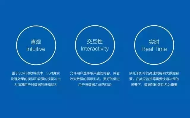 【BIM应用】BIM可视化：数据可视化 BIM视界 第5张