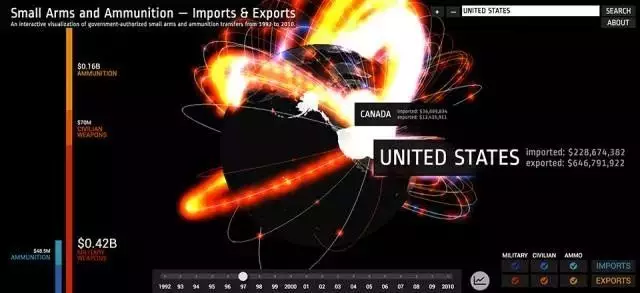【BIM应用】BIM可视化：数据可视化 BIM视界 第7张