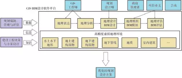 【BIM应用】“GIS+BIM”的山地城市路网优化应用 BIM视界 第1张