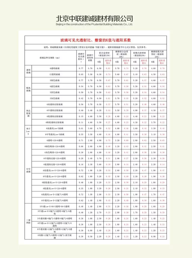 【BIM头条】北京：海淀区所有新建项目必须绿建二星起！ BIM视界 第11张