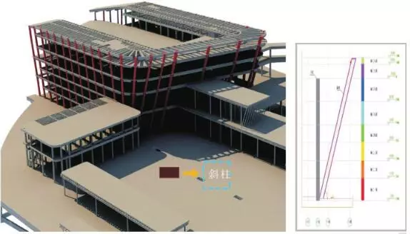 【BIM技术】这个项目的BIM平台颠覆了传统管理模式，对比结果让人惊讶！ BIM视界 第17张