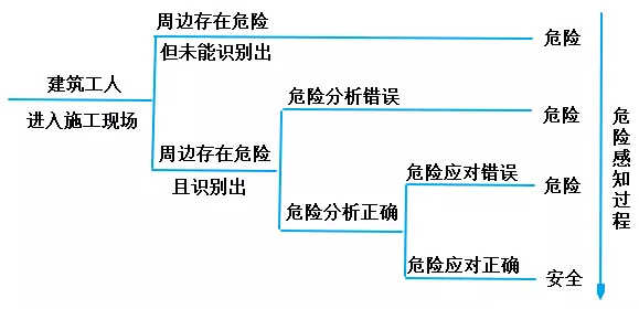 【BIM应用】基于BIM的铁路工人危险感知能力训练系统 BIM视界 第6张