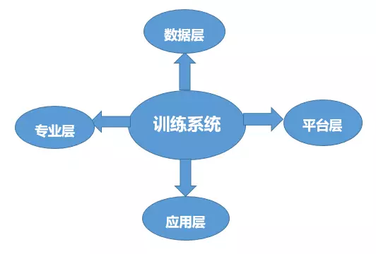 【BIM应用】基于BIM的铁路工人危险感知能力训练系统 BIM视界 第8张