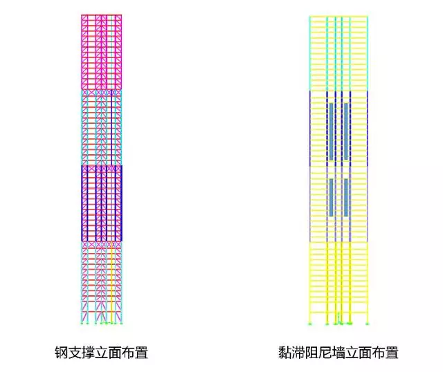 【案例解析】装配式钢结构+BIM技术在高层住宅中的应用(多图详解) BIM案例 第5张-BIM建筑网 【案例解析】装配式钢结构+BIM技术在高层住宅中的应用(多图详解) BIM案例 第5张