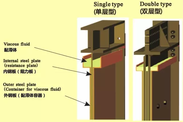 【案例解析】装配式钢结构+BIM技术在高层住宅中的应用(多图详解) BIM案例 第6张-BIM建筑网 【案例解析】装配式钢结构+BIM技术在高层住宅中的应用(多图详解) BIM案例 第6张