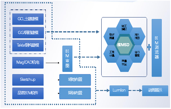 10分钟,系统掌握BIM落地从0到1的方法 会员投稿 第5张-BIM建筑网 10分钟,系统掌握BIM落地从0到1的方法 会员投稿 第5张