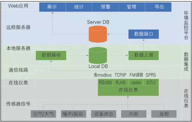 【BIM项目案例】京张城际铁路BIM环保管理系统 BIM视界 第1张-BIM建筑网 【BIM项目案例】京张城际铁路BIM环保管理系统 BIM视界 第1张
