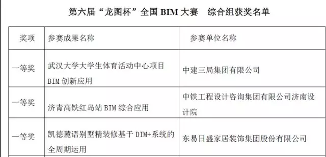 【BIM应用】早点学会BIM+EPC，也不会走那么多弯路了！ BIM视界 第3张