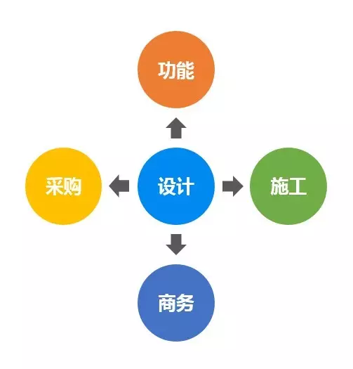 【BIM应用】早点学会BIM+EPC，也不会走那么多弯路了！ BIM视界 第5张
