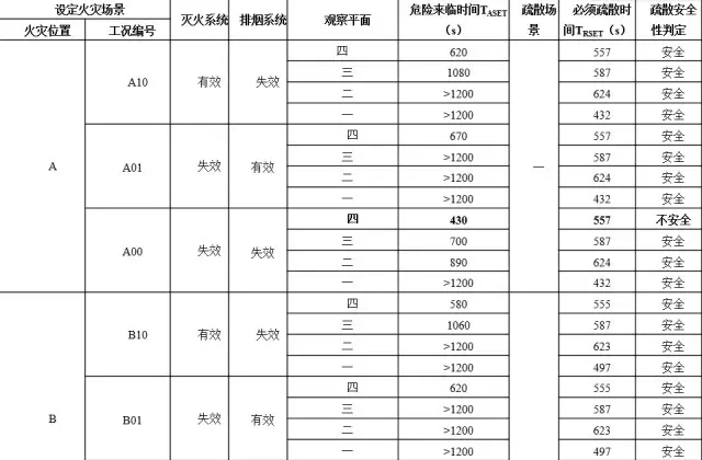 【BIM应用】早点学会BIM+EPC，也不会走那么多弯路了！ BIM视界 第8张