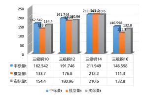 【BIM技术案例】BIM助力湘潭市东湖农居点二期PPP项目绿色施工 BIM视界 第5张