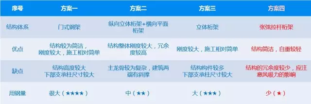 【BIM应用】早点学会BIM+EPC，也不会走那么多弯路了！ BIM视界 第10张