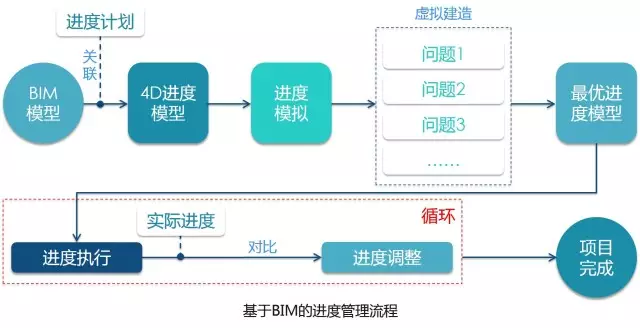 【BIM应用】早点学会BIM+EPC，也不会走那么多弯路了！ BIM视界 第15张