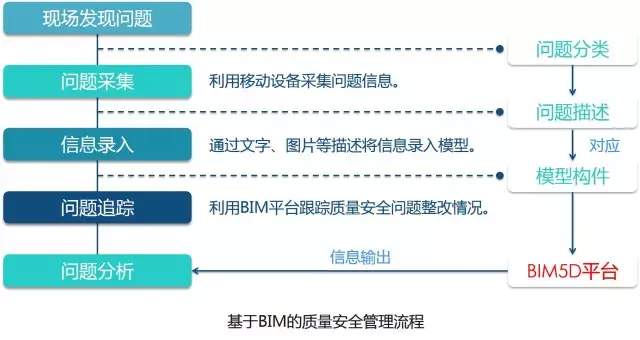 【BIM应用】早点学会BIM+EPC，也不会走那么多弯路了！ BIM视界 第18张