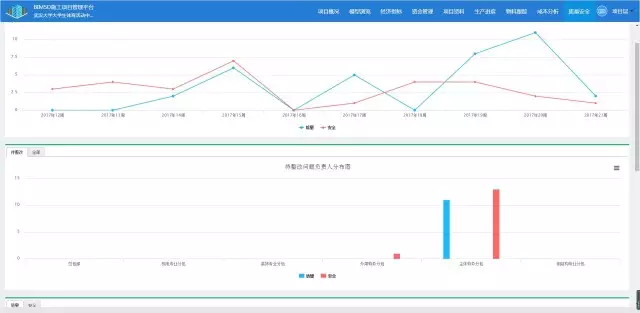 【BIM应用】早点学会BIM+EPC，也不会走那么多弯路了！ BIM视界 第20张
