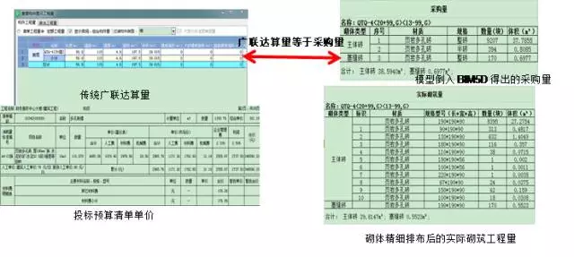 【BIM技术案例】永州市“两中心”工程BIM5D项目管理应用 BIM视界 第17张
