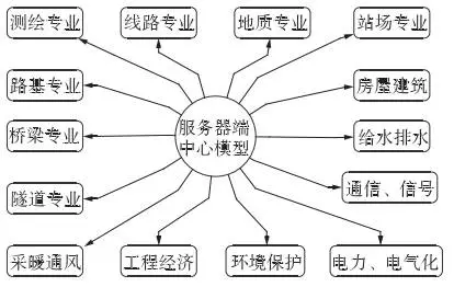 【BIM应用】BIM助力西成客专，天堑变通途 BIM视界 第11张