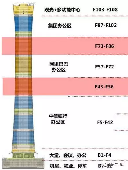 【BIM应用】你所不知道的中国尊项目 BIM视界 第3张