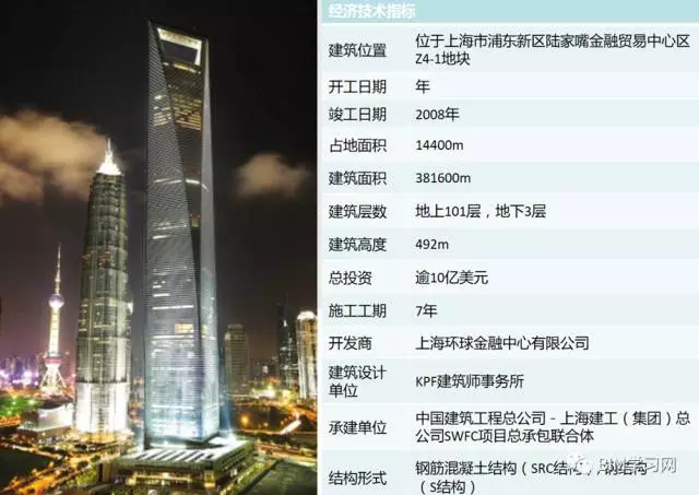 【BIM应用】你所不知道的中国尊项目 BIM视界 第5张