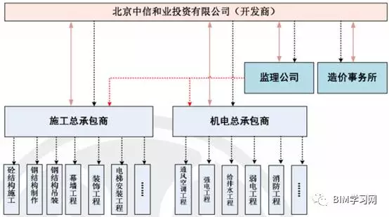 【BIM应用】你所不知道的中国尊项目 BIM视界 第7张