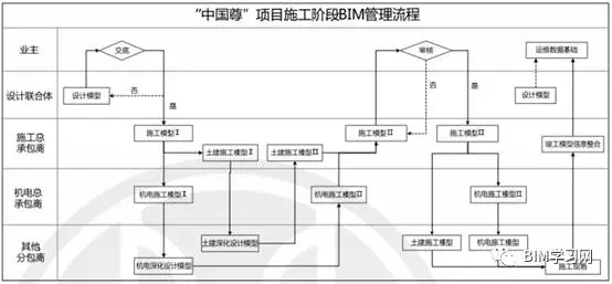 【BIM应用】你所不知道的中国尊项目 BIM视界 第12张