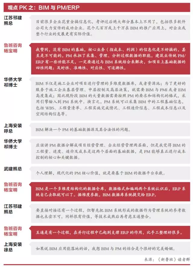 【BIM应用】双剑合璧:BIM 与ERP 的对接 BIM视界 第3张-BIM建筑网 【BIM应用】双剑合璧:BIM 与ERP 的对接 BIM视界 第3张