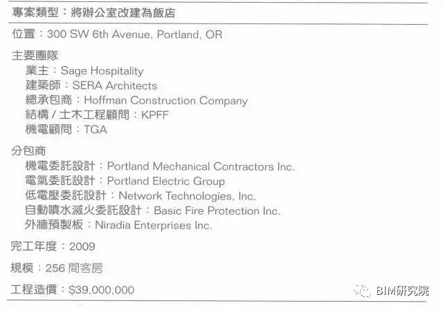 【BIM案例研究】MARRIOTT饭店改建(3D扫描+预制+LEED) BIM视界 第2张-BIM建筑网 【BIM案例研究】MARRIOTT饭店改建(3D扫描+预制+LEED) BIM视界 第2张