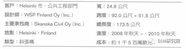 【BIM案例研究】Crusell大桥——BIM在施工阶段的应用 BIM案例 第3张-BIM建筑网 【BIM案例研究】Crusell大桥——BIM在施工阶段的应用 BIM案例 第3张