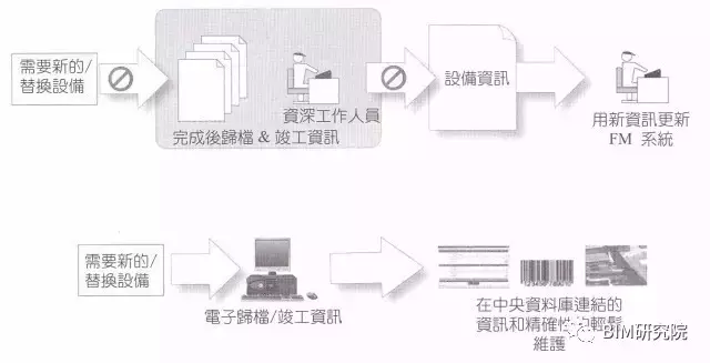 【BIM案例研究】MARYLAND综合医院,BIM在竣工验收及设施管理期间的应用 BIM视界 第6张-BIM建筑网 【BIM案例研究】MARYLAND综合医院,BIM在竣工验收及设施管理期间的应用 BIM视界 第6张