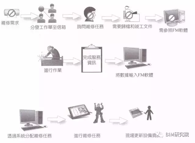 【BIM案例研究】MARYLAND综合医院,BIM在竣工验收及设施管理期间的应用 BIM视界 第7张-BIM建筑网 【BIM案例研究】MARYLAND综合医院,BIM在竣工验收及设施管理期间的应用 BIM视界 第7张