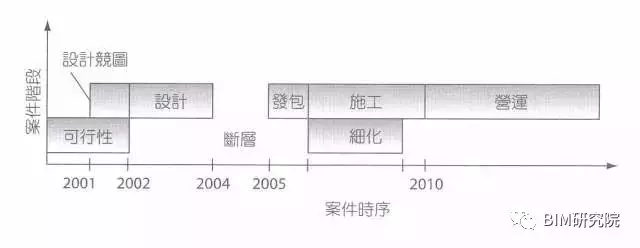 【BIM案例研究】Crusell大桥——BIM在施工阶段的应用 BIM案例 第4张-BIM建筑网 【BIM案例研究】Crusell大桥——BIM在施工阶段的应用 BIM案例 第4张