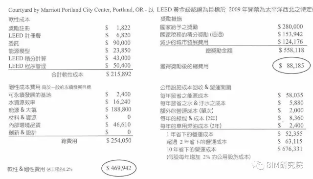 【BIM案例研究】MARRIOTT饭店改建(3D扫描+预制+LEED) BIM视界 第11张-BIM建筑网 【BIM案例研究】MARRIOTT饭店改建(3D扫描+预制+LEED) BIM视界 第11张