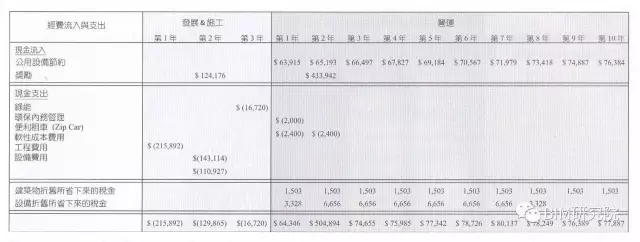 【BIM案例研究】MARRIOTT饭店改建(3D扫描+预制+LEED) BIM视界 第12张-BIM建筑网 【BIM案例研究】MARRIOTT饭店改建(3D扫描+预制+LEED) BIM视界 第12张