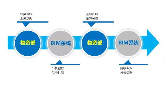 【BIM案例】当BIM遇上市政工程，将擦出怎样的火花？ BIM视界 第14张