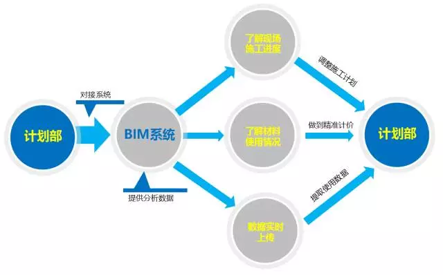【BIM案例】当BIM遇上市政工程，将擦出怎样的火花？ BIM视界 第15张