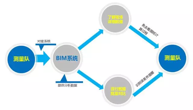 【BIM案例】当BIM遇上市政工程，将擦出怎样的火花？ BIM视界 第16张