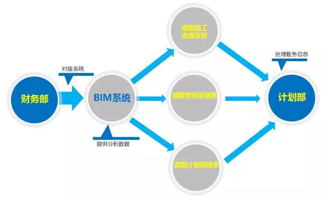 【BIM案例】当BIM遇上市政工程，将擦出怎样的火花？ BIM视界 第17张