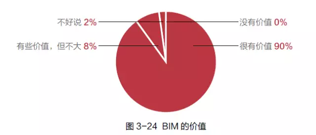 【BIM应用】BIM 成功应用路线图 BIM视界 第1张-BIM建筑网 【BIM应用】BIM 成功应用路线图 BIM视界 第1张