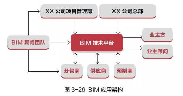 【BIM应用】BIM 成功应用路线图 BIM视界 第3张-BIM建筑网 【BIM应用】BIM 成功应用路线图 BIM视界 第3张