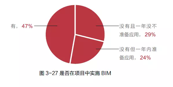 【BIM应用】BIM 成功应用路线图 BIM视界 第4张-BIM建筑网 【BIM应用】BIM 成功应用路线图 BIM视界 第4张