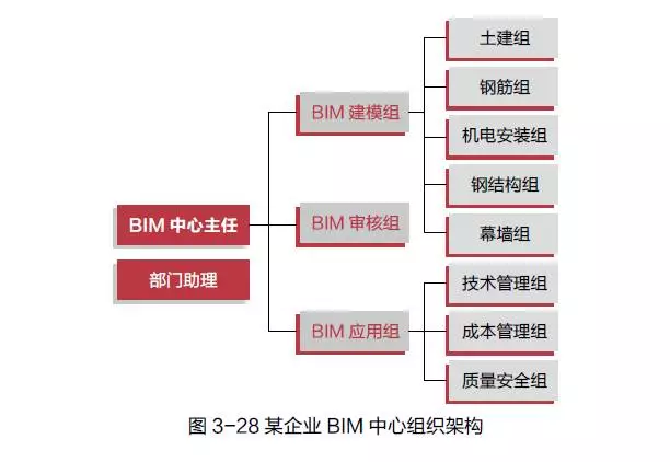 【BIM应用】BIM 成功应用路线图 BIM视界 第6张-BIM建筑网 【BIM应用】BIM 成功应用路线图 BIM视界 第6张