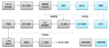 重大突破,BIM技术带来污水处理新革命 BIM视界 第4张-BIM建筑网 重大突破,BIM技术带来污水处理新革命 BIM视界 第4张