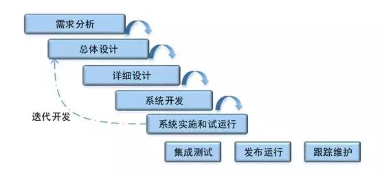 基于BIM的智能楼宇管理系统——平台构架与实施流程 BIM视界 第2张-BIM建筑网 基于BIM的智能楼宇管理系统——平台构架与实施流程 BIM视界 第2张