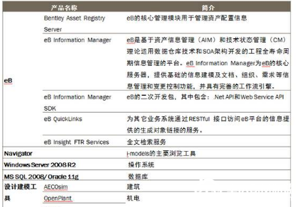 向家坝右岸坝后电站BIM应用实录 BIM视界 第3张-BIM建筑网 向家坝右岸坝后电站BIM应用实录 BIM视界 第3张