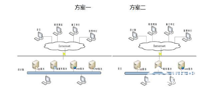 向家坝右岸坝后电站BIM应用实录 BIM视界 第4张-BIM建筑网 向家坝右岸坝后电站BIM应用实录 BIM视界 第4张