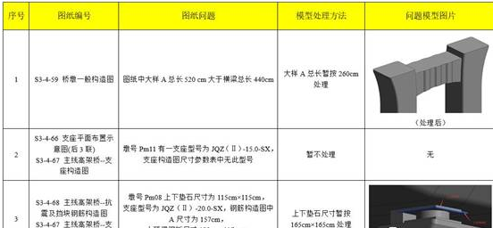 公路BIM的春天来临,施工企业要作如何准备? BIM视界 第2张-BIM建筑网 公路BIM的春天来临,施工企业要作如何准备? BIM视界 第2张