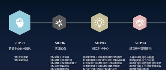 公路BIM的春天来临,施工企业要作如何准备? BIM视界 第7张-BIM建筑网 公路BIM的春天来临,施工企业要作如何准备? BIM视界 第7张