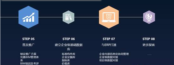 公路BIM的春天来临,施工企业要作如何准备? BIM视界 第8张-BIM建筑网 公路BIM的春天来临,施工企业要作如何准备? BIM视界 第8张