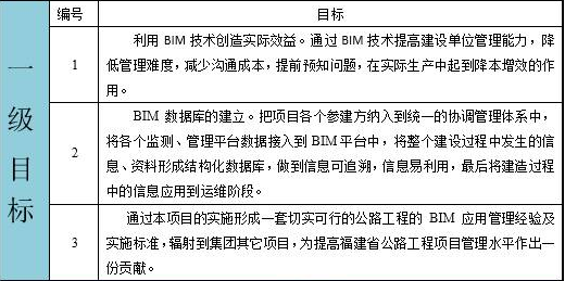 公路BIM的春天来临,施工企业要作如何准备? BIM视界 第9张-BIM建筑网 公路BIM的春天来临,施工企业要作如何准备? BIM视界 第9张